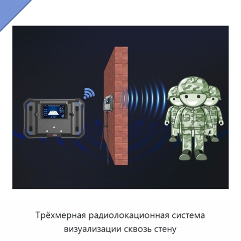 Трёхмерная радиолокационная система визуализации сквозь стену