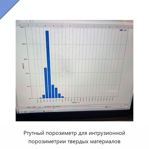 Ртутный порозиметр для интрузионной порозиметрии твердых материалов