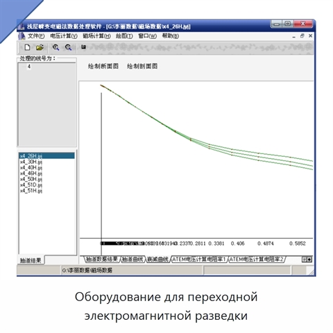 Оборудование для переходной электромагнитной разведки