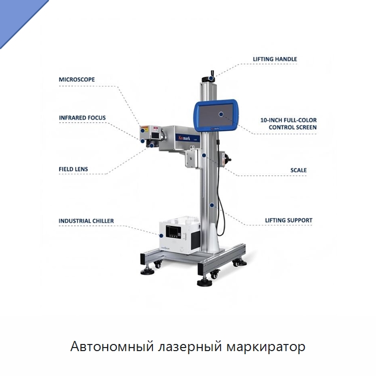 Автономный лазерный маркиратор — Лазерные маркировочные станки