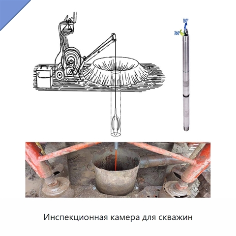 Инспекционная камера для скважин