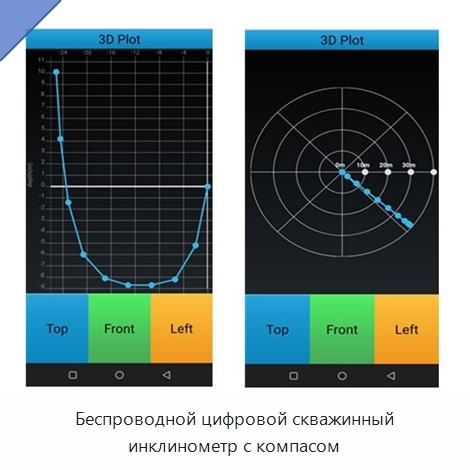 Беспроводной цифровой скважинный инклинометр с компасом