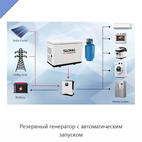Резервный генератор с автоматическим запуском