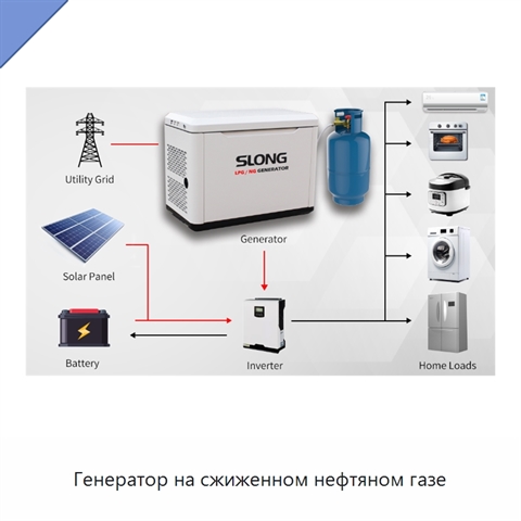 Генератор на сжиженном нефтяном газе