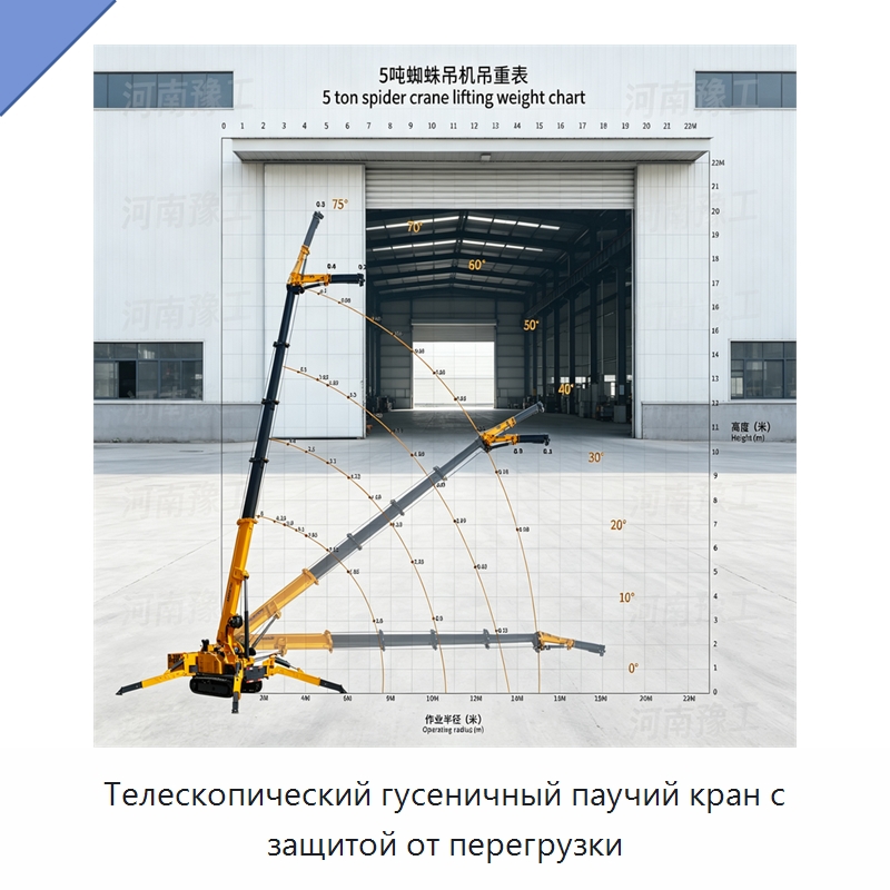 Телескопический гусеничный паучий кран с защитой от перегрузки — Краны