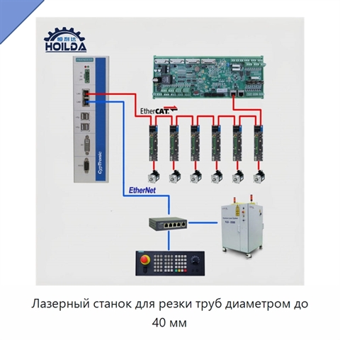 Лазерный станок для резки труб диаметром до 40 мм