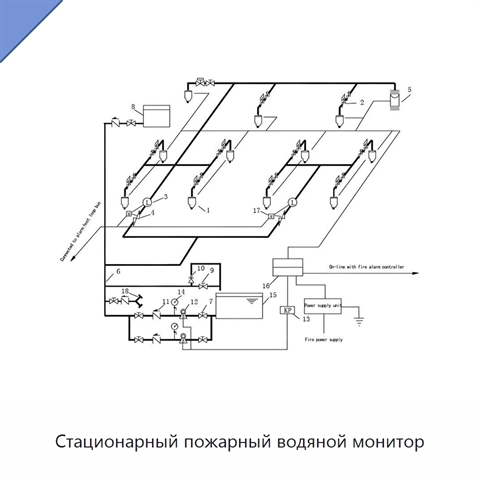 Стационарный пожарный водяной монитор