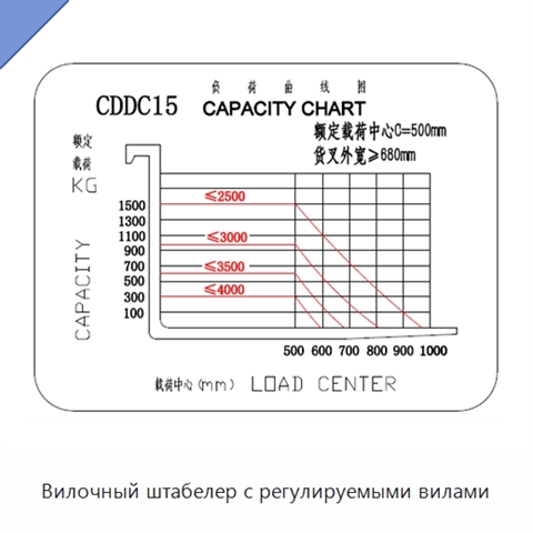 Вилочный штабелер с регулируемыми вилами