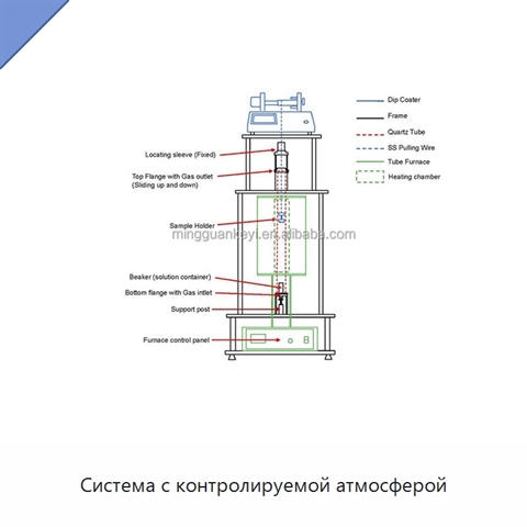 Система с контролируемой атмосферой
