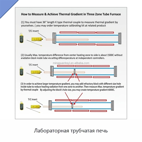 Лабораторная трубчатая печь