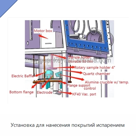 Установка для нанесения покрытий испарением