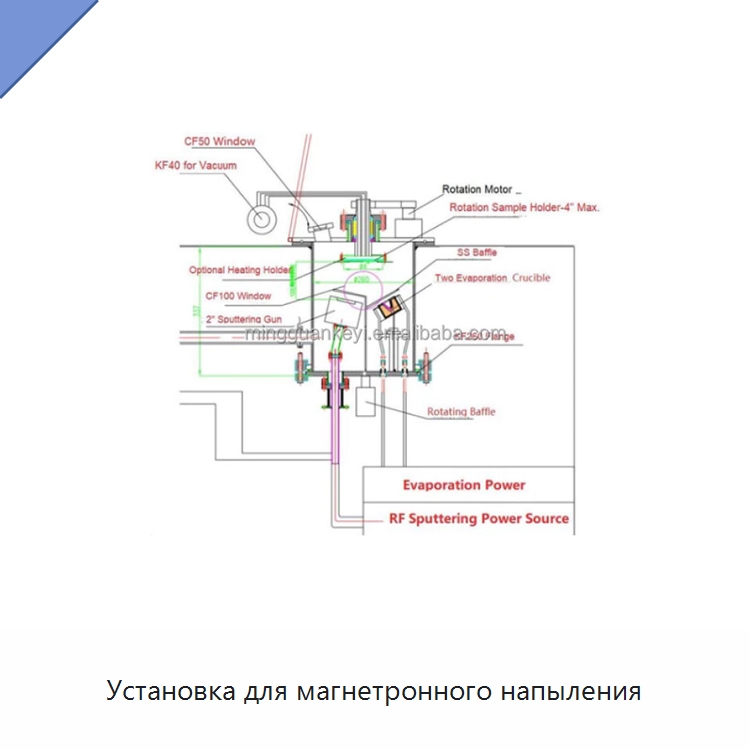 Установка для магнетронного напыления — Лабораторное сушильное оборудование