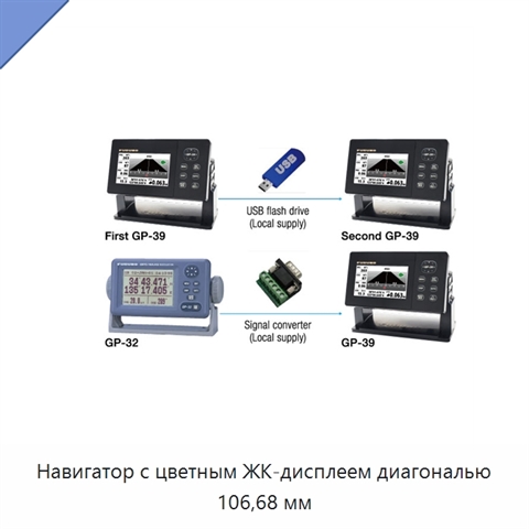 Навигатор с цветным ЖК-дисплеем диагональю 106,68 мм