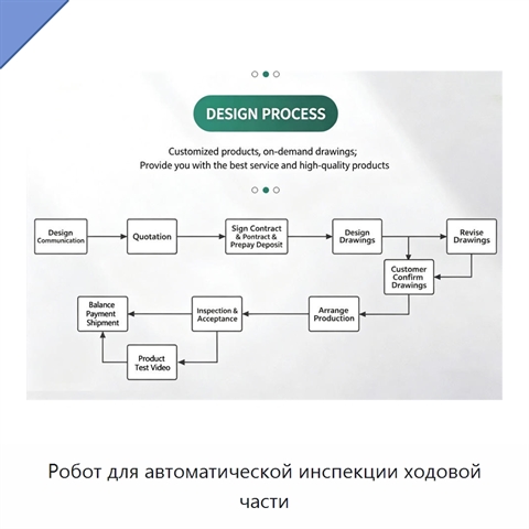 Робот для автоматической инспекции ходовой части