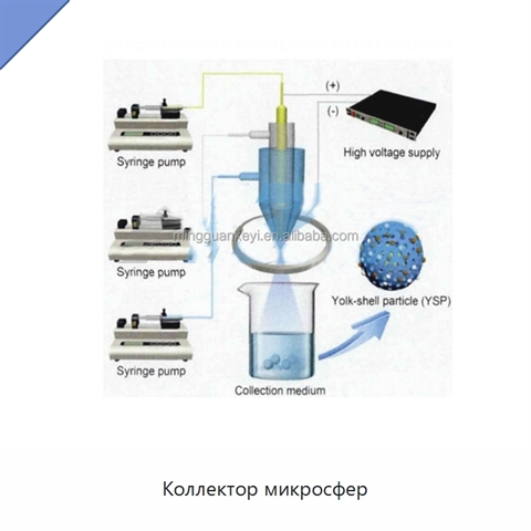 Коллектор микросфер