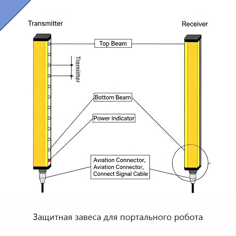 Защитная завеса для портального робота — Станочная оснастка