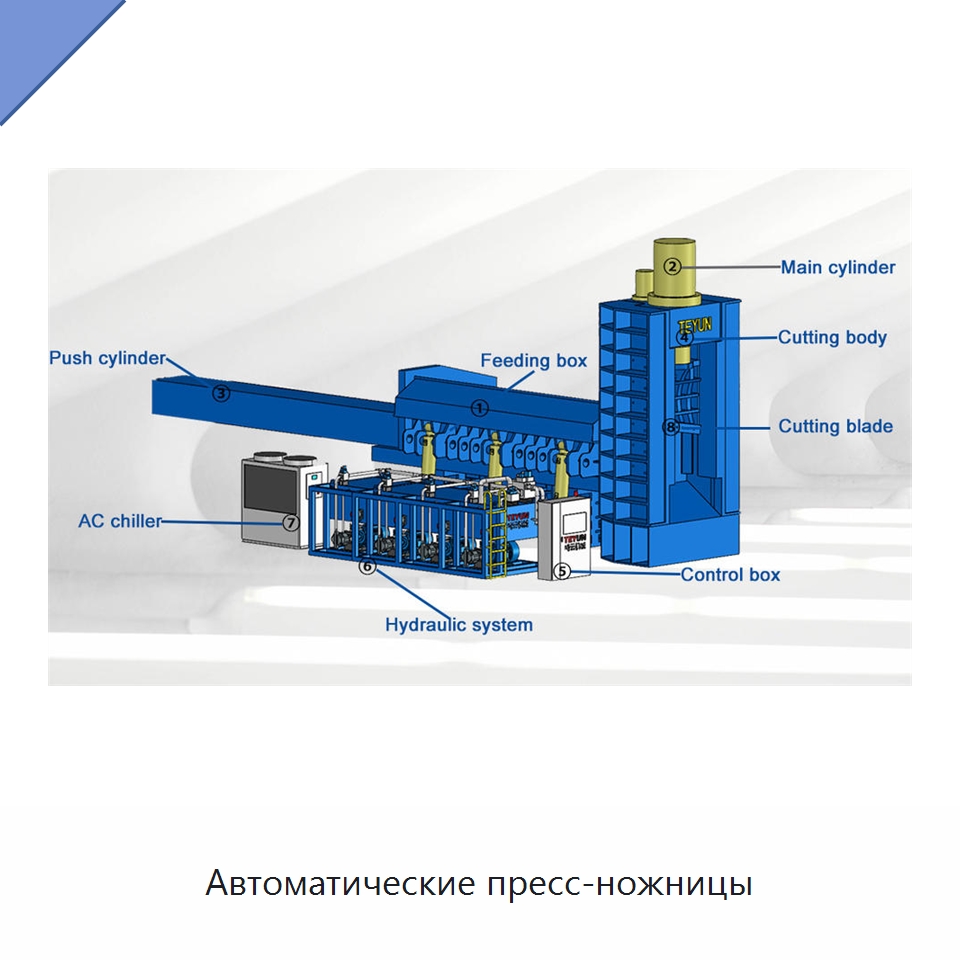 Автоматические пресс-ножницы — Оборудование для переработки металлолома