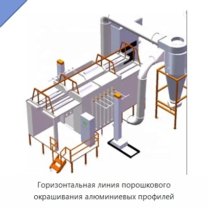 Горизонтальная линия порошкового окрашивания алюминиевых профилей
