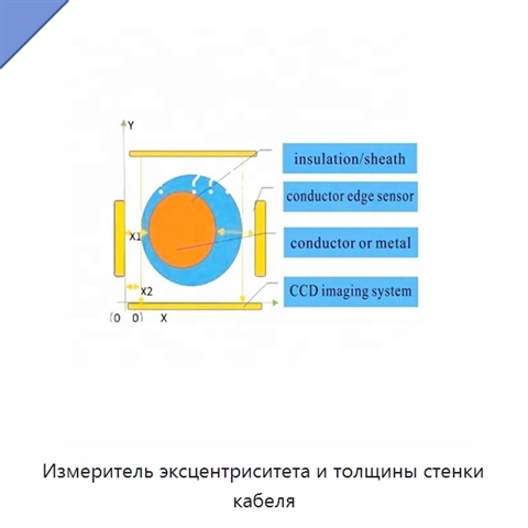 Измеритель эксцентриситета и толщины стенки кабеля