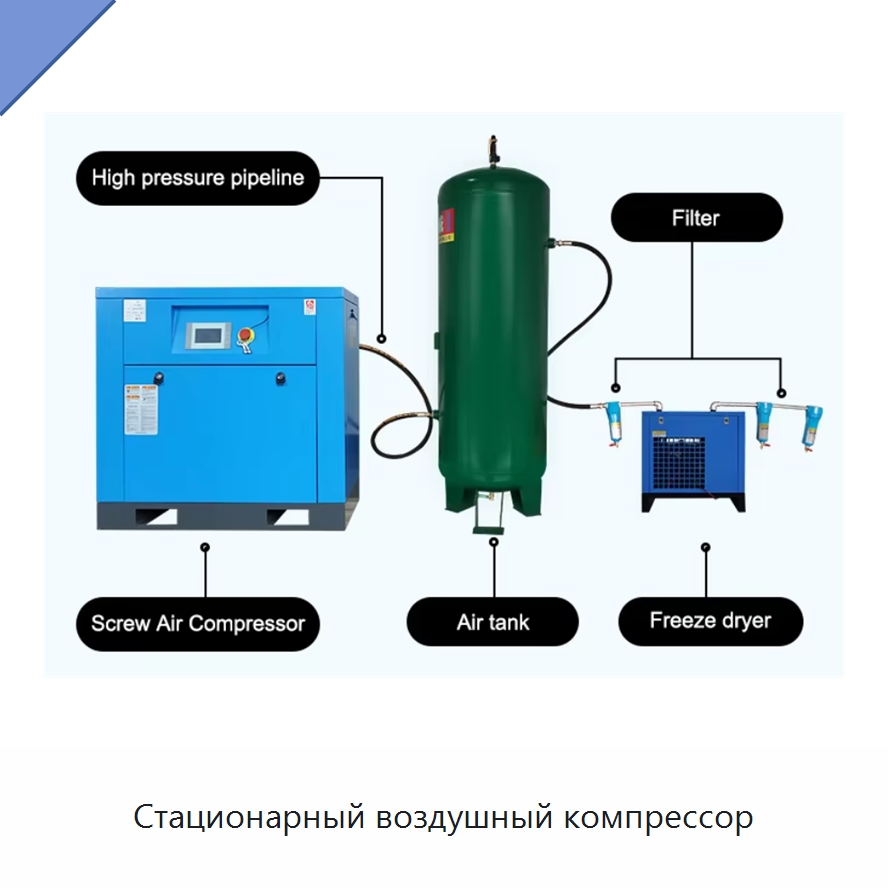 Стационарный воздушный компрессор — Промышленные компрессоры