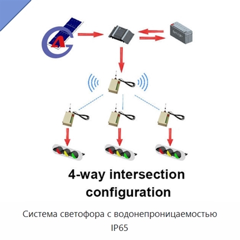 Система светофора с водонепроницаемостью IP65