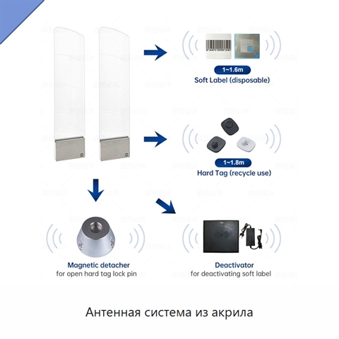 Антенная система из акрила
