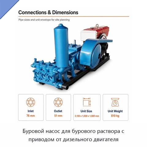 Буровой насос для бурового раствора с приводом от дизельного двигателя