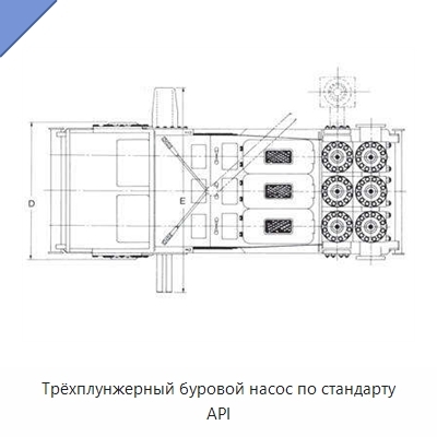 Трёхплунжерный буровой насос по стандарту API