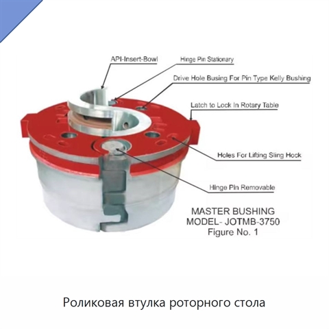 Роликовая втулка роторного стола
