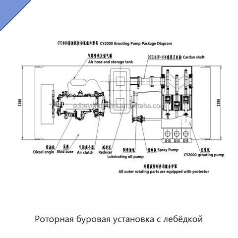 Роторная буровая установка с лебёдкой